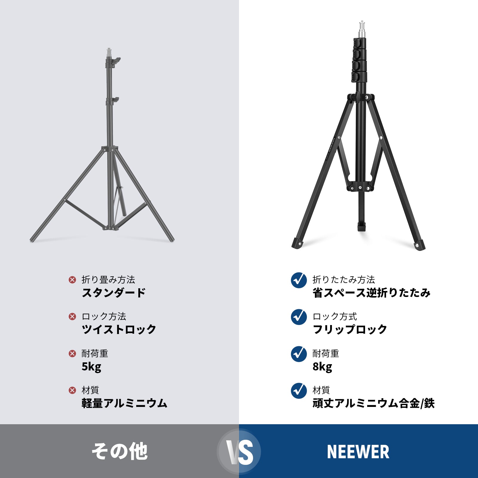 NEEWER ST180R 180cm ポータブル ライトスタンド – NEEWER.JP