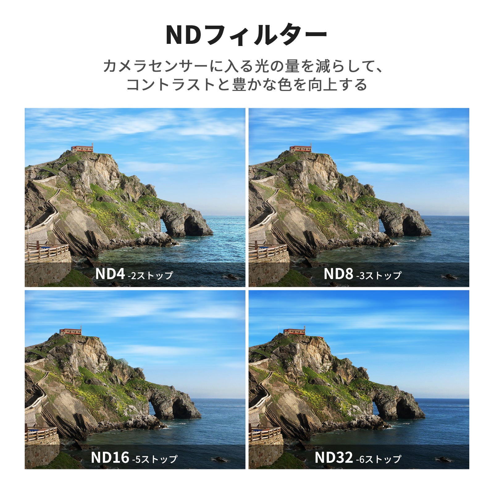 Neewer 4パック レンズフィルターNDフィルターキット マルチコーティングフィルターパック ND4/ND8/ND16/ND32中性密度レンズフィルター 航空用アルミフレーム/光 NEEWER 4パック NDフィルターセット ND4⁄ND8⁄ND16⁄ND32 レンズフィルターキット - ブラック