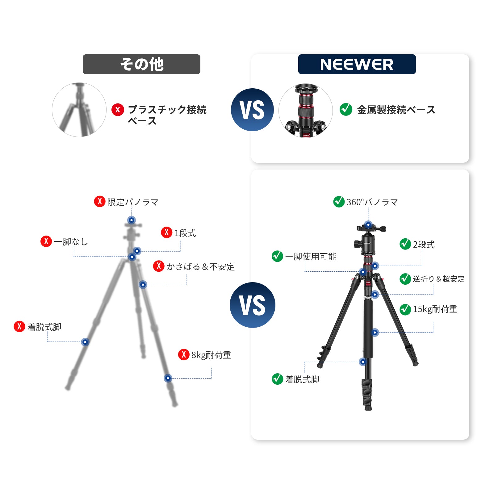 NEEWER TP77 197cm カメラ三脚一脚 – NEEWER.JP