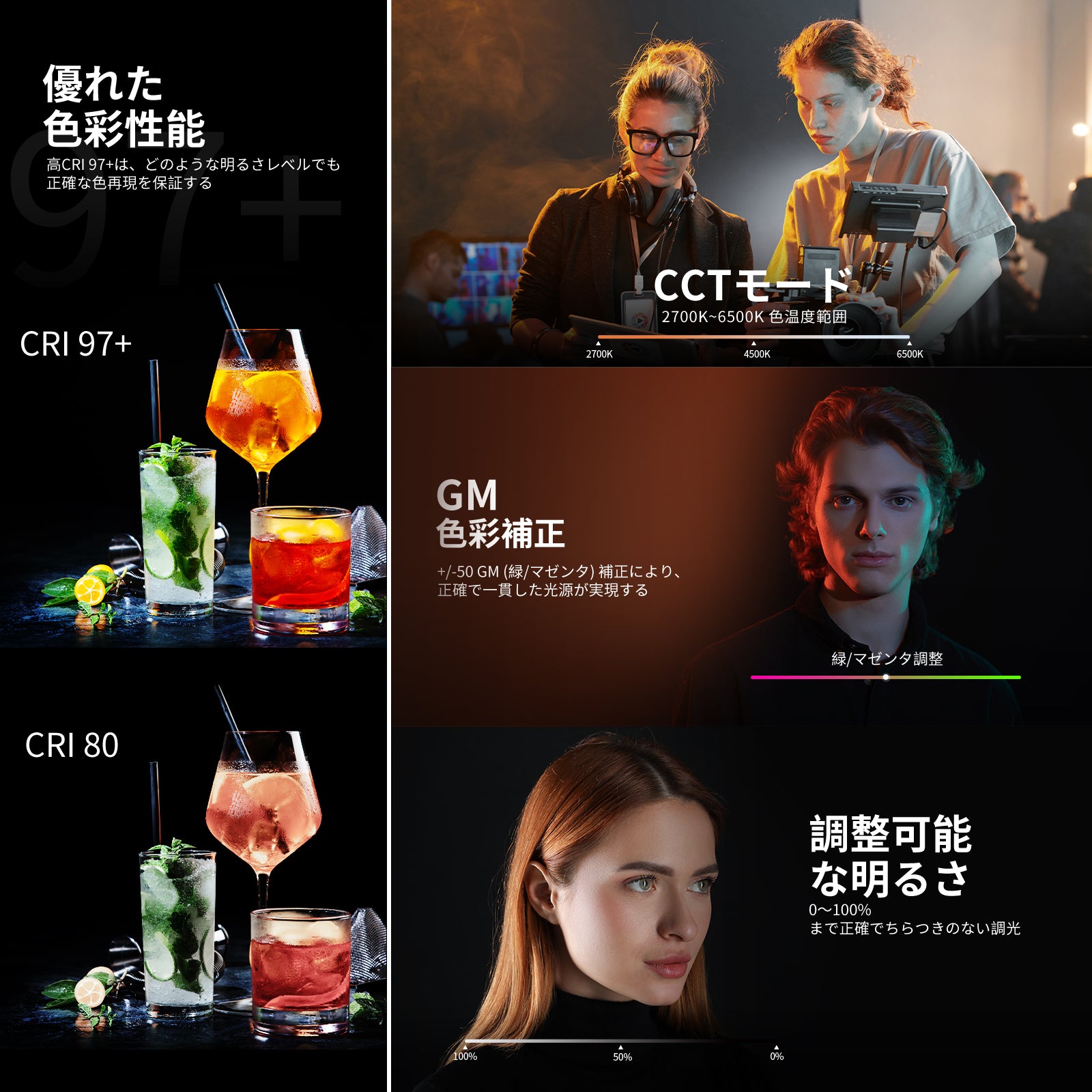 NEEWER CB200B PRO 210W COB LEDビデオライト – NEEWER.JP