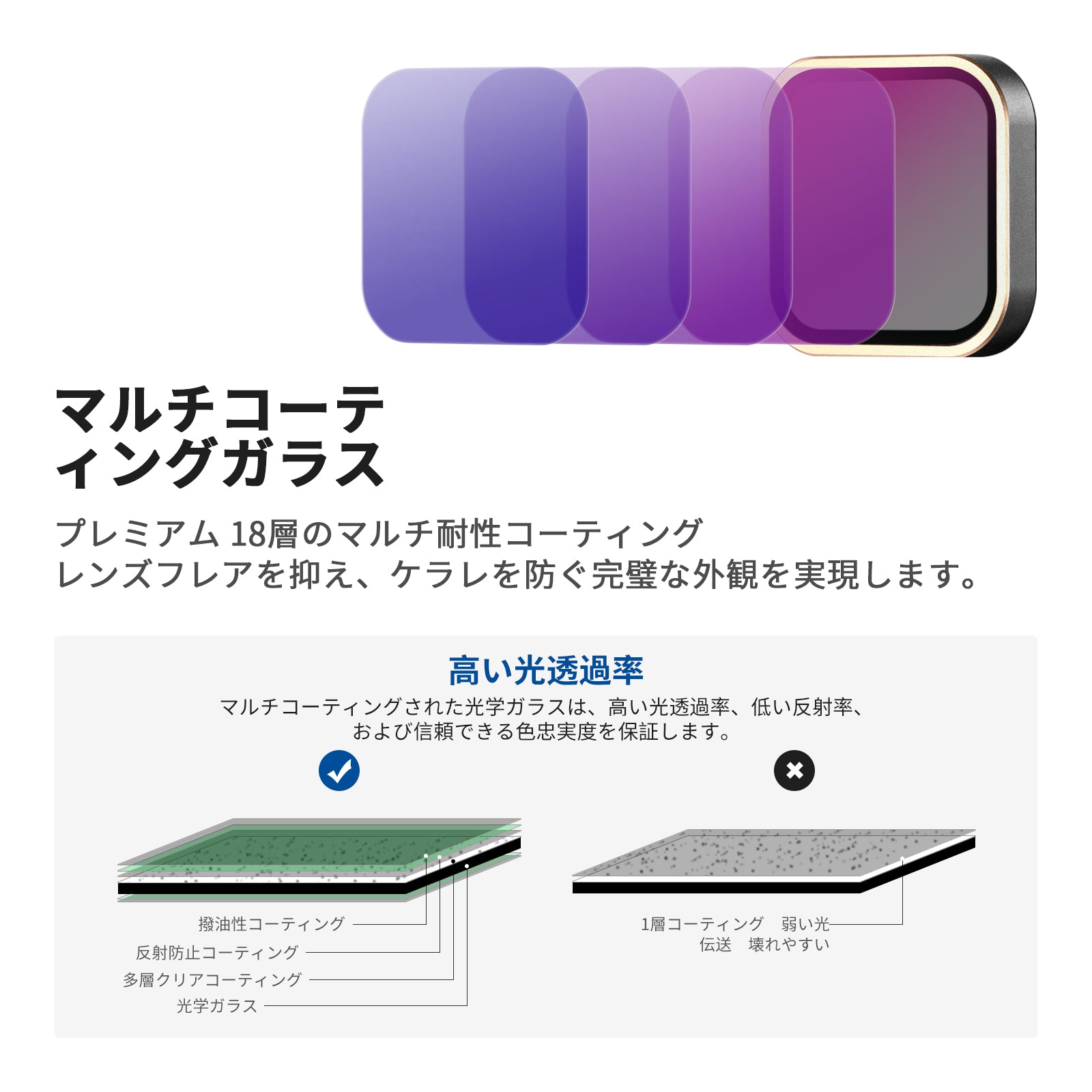 NEEWER 4パック NDフィルターセット ND4/ND8/ND16/ND32 レンズ