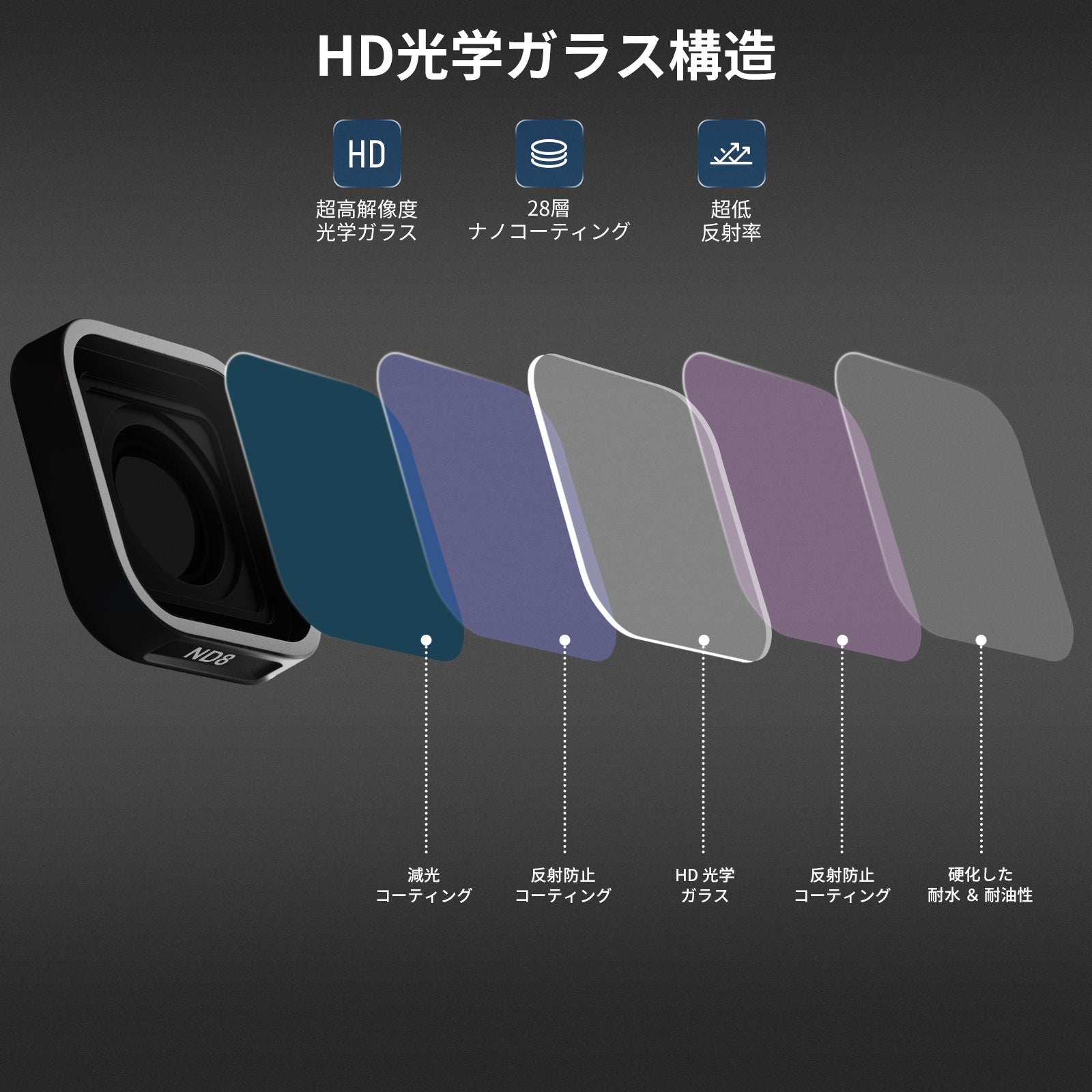 NEEWER NDフィルターセット GoPro Hero 9/10/11/12/13対応 NEEWER 角型ND