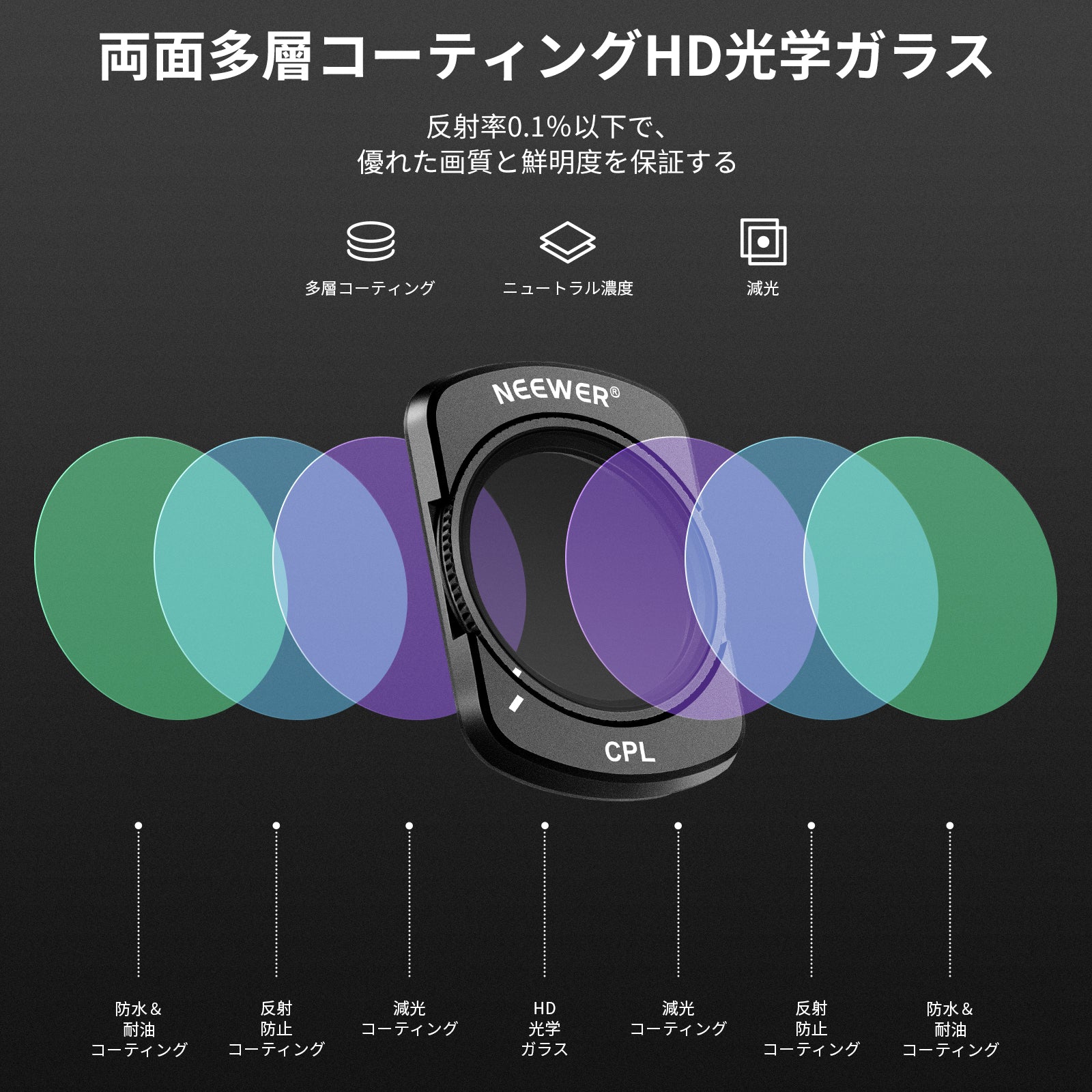 NEEWER FL-76 磁気CPLフィルター Osmo Pocket 3 / Pocket 4 / Xtra