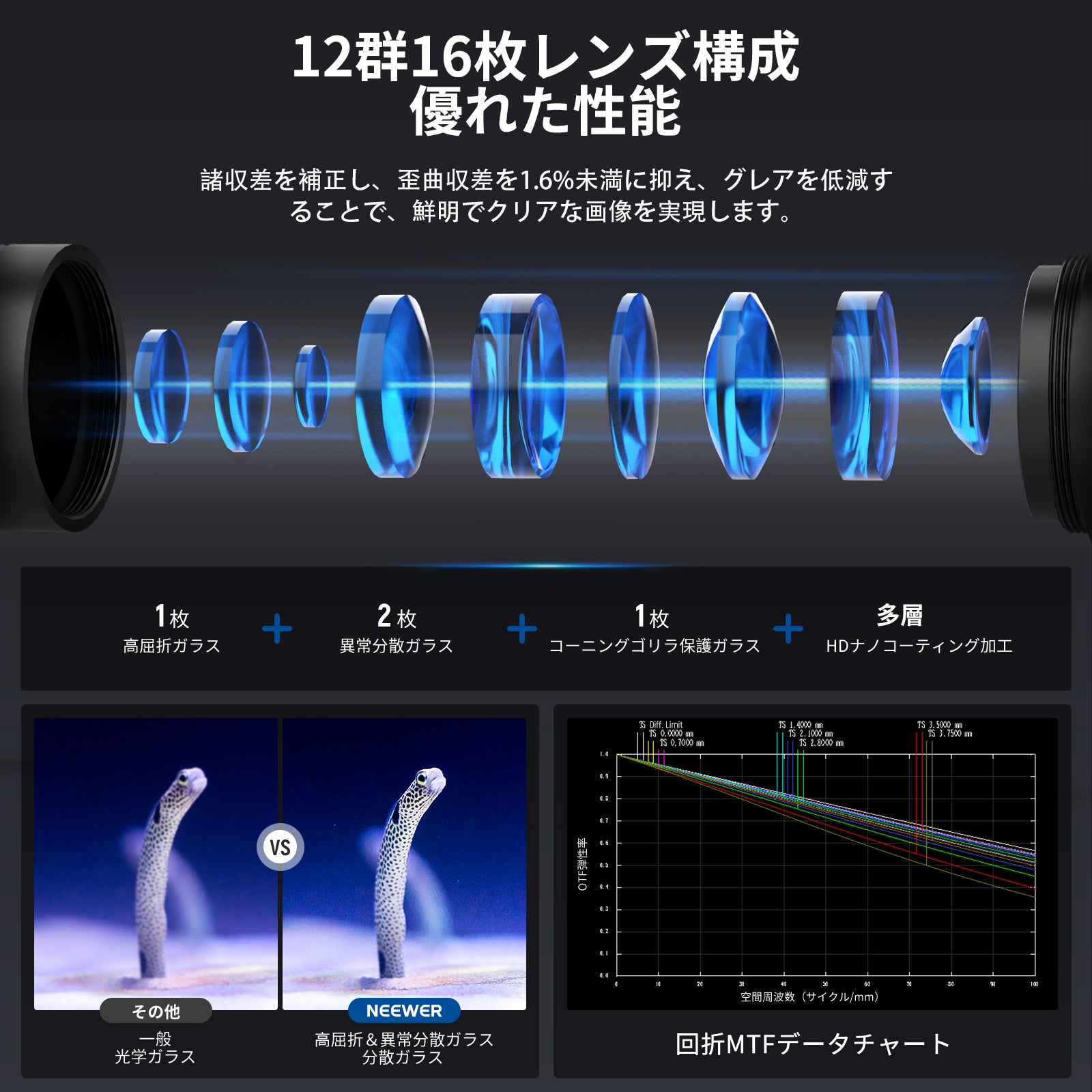 NEEWER LS-63 109° 16mm 4X マクロプローブレンズ 17mmスレッド付き