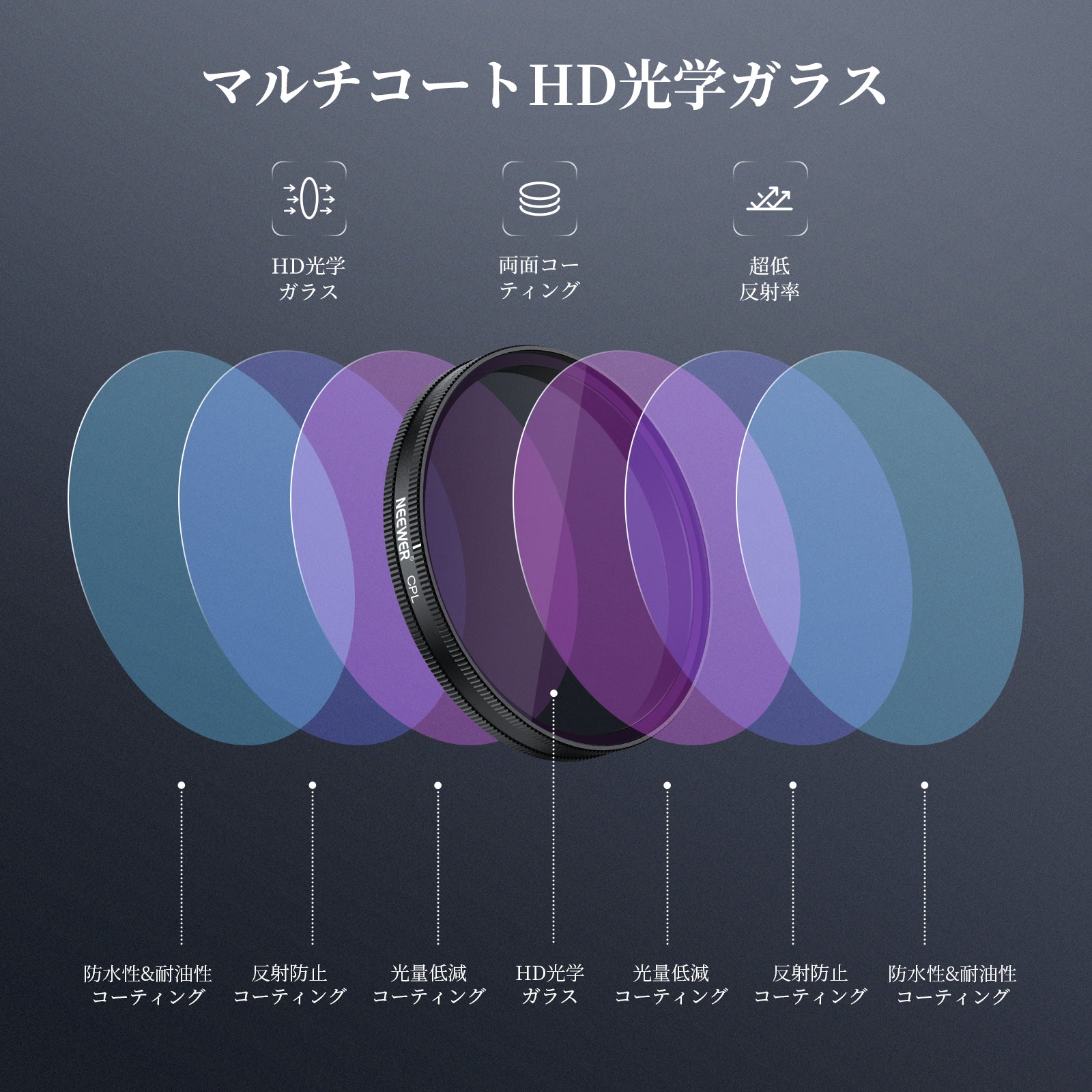 NEEWER フィルターセット Osmo Action 6対応 – NEEWER.JP
