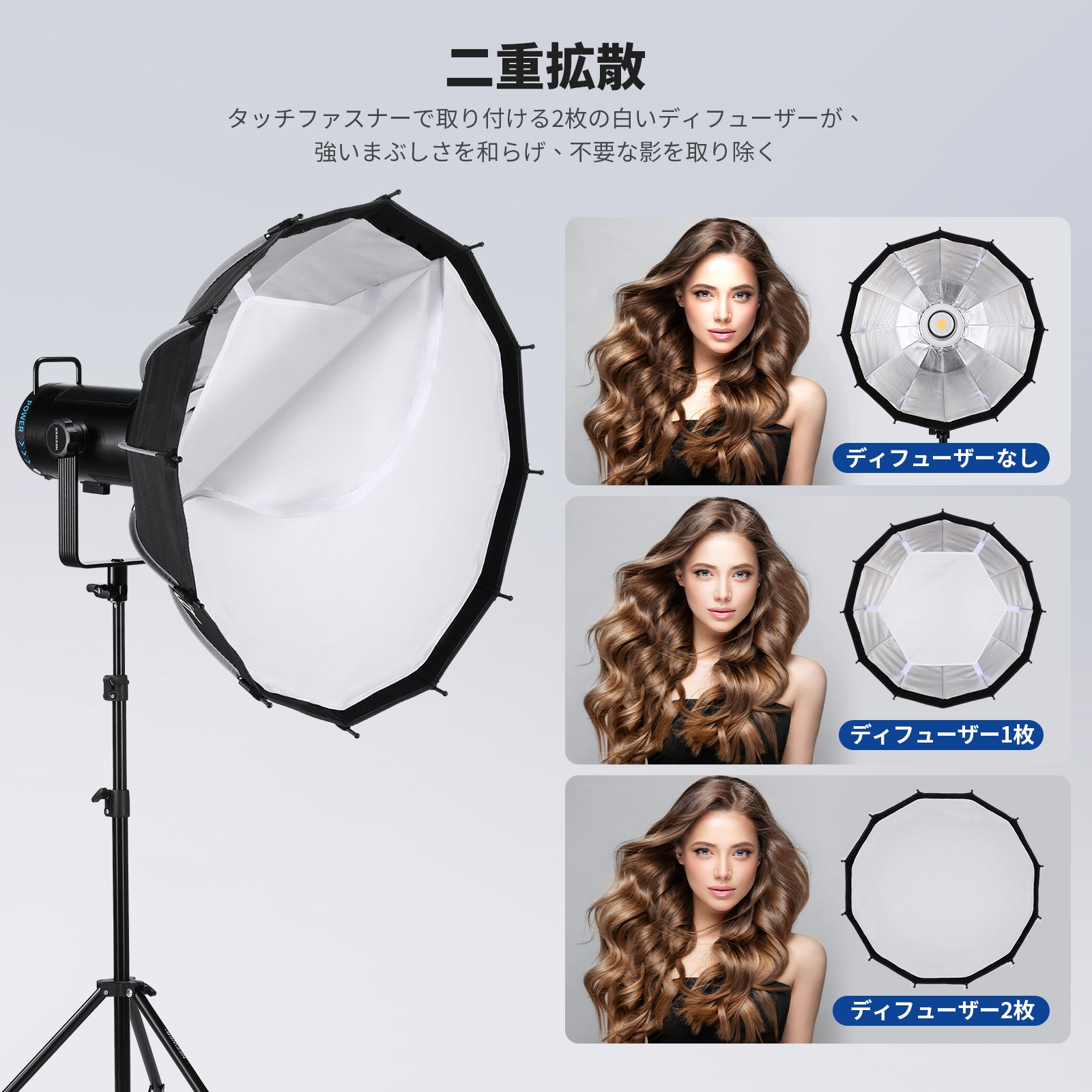 ポポロさん専用 NEEWER NS6P/NS7P パラボラソフトボックス – NEEWER.JP