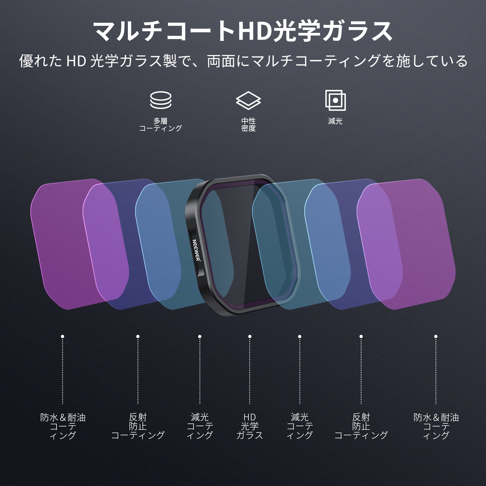 NEEWER PL/ND フィルターセット コンパチブル Insta360 Ace Pro 2