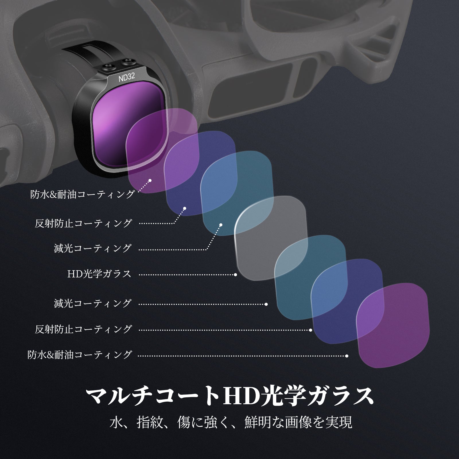 NEEWER フィルターセット DJI NEO 2対応 – NEEWER.JP