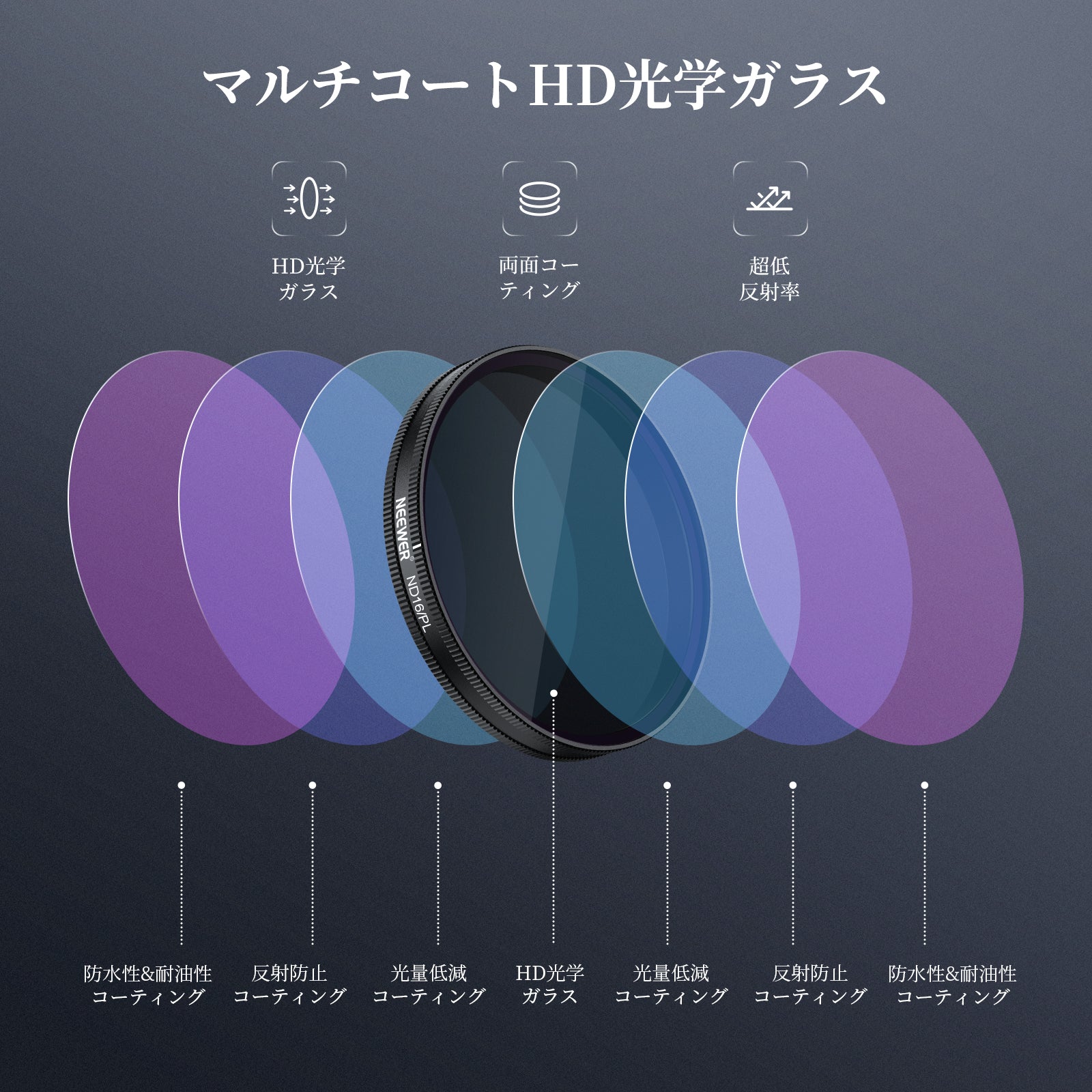 NEEWER フィルターセット Osmo Action 6対応 – NEEWER.JP