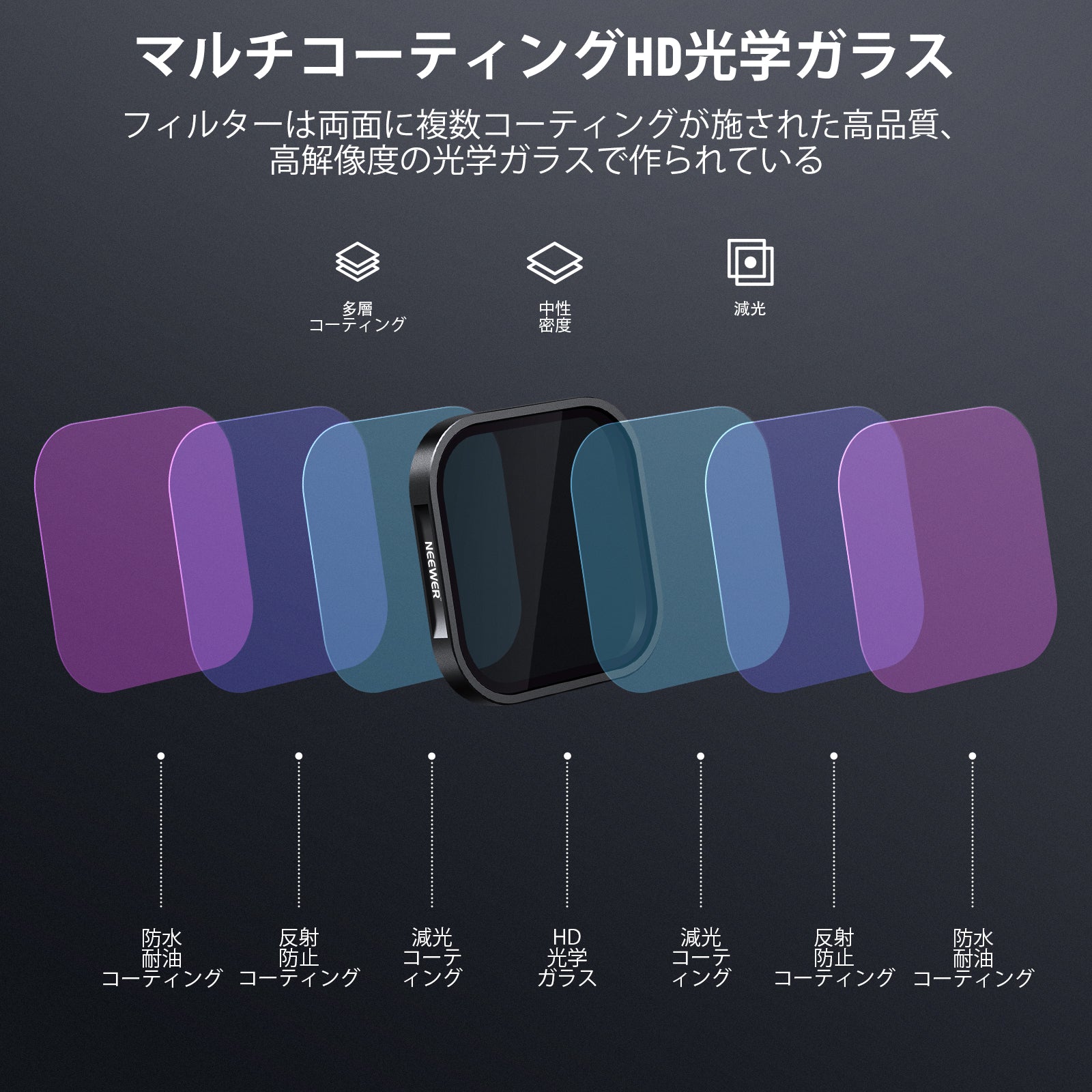 NEEWER FL-85 4パック ND/PLフィルターセット Insta360 ACE PRO専用