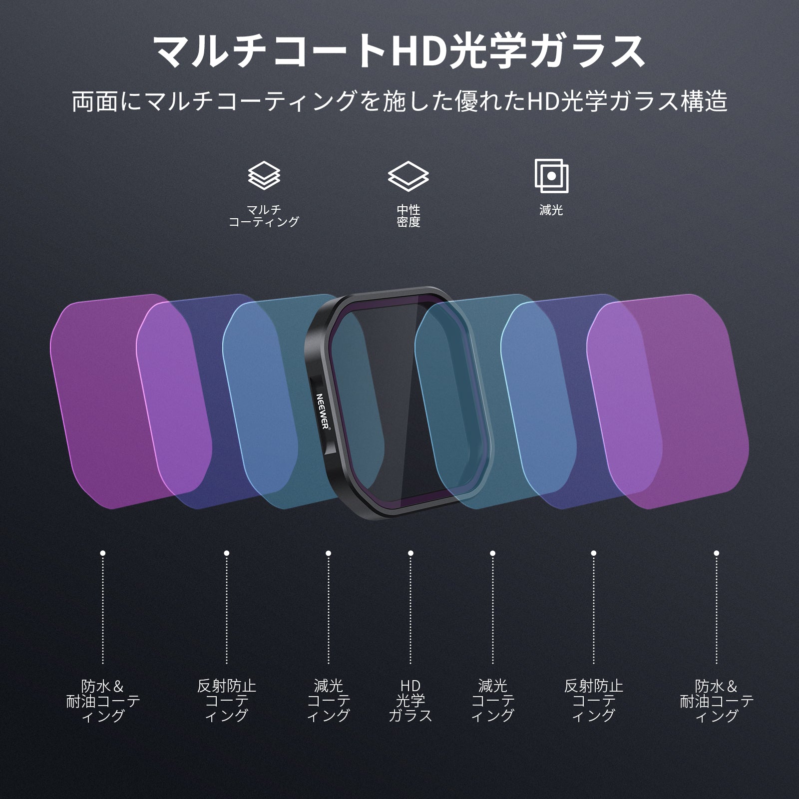 NEEWER FL-A95 スナップオンNDフィルターセット Insta360 ACE PRO専用