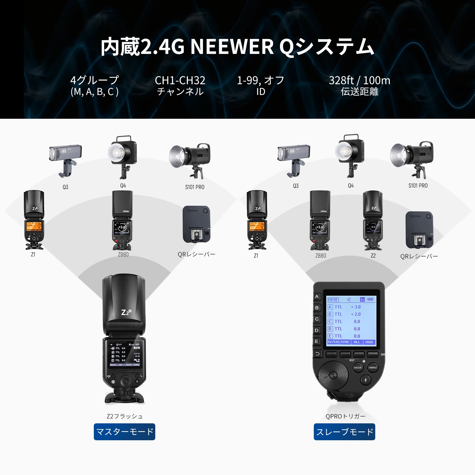 NEEWER Z2 2.4G TTLラウンドヘッドフラッシュストロボ 3000mAh
