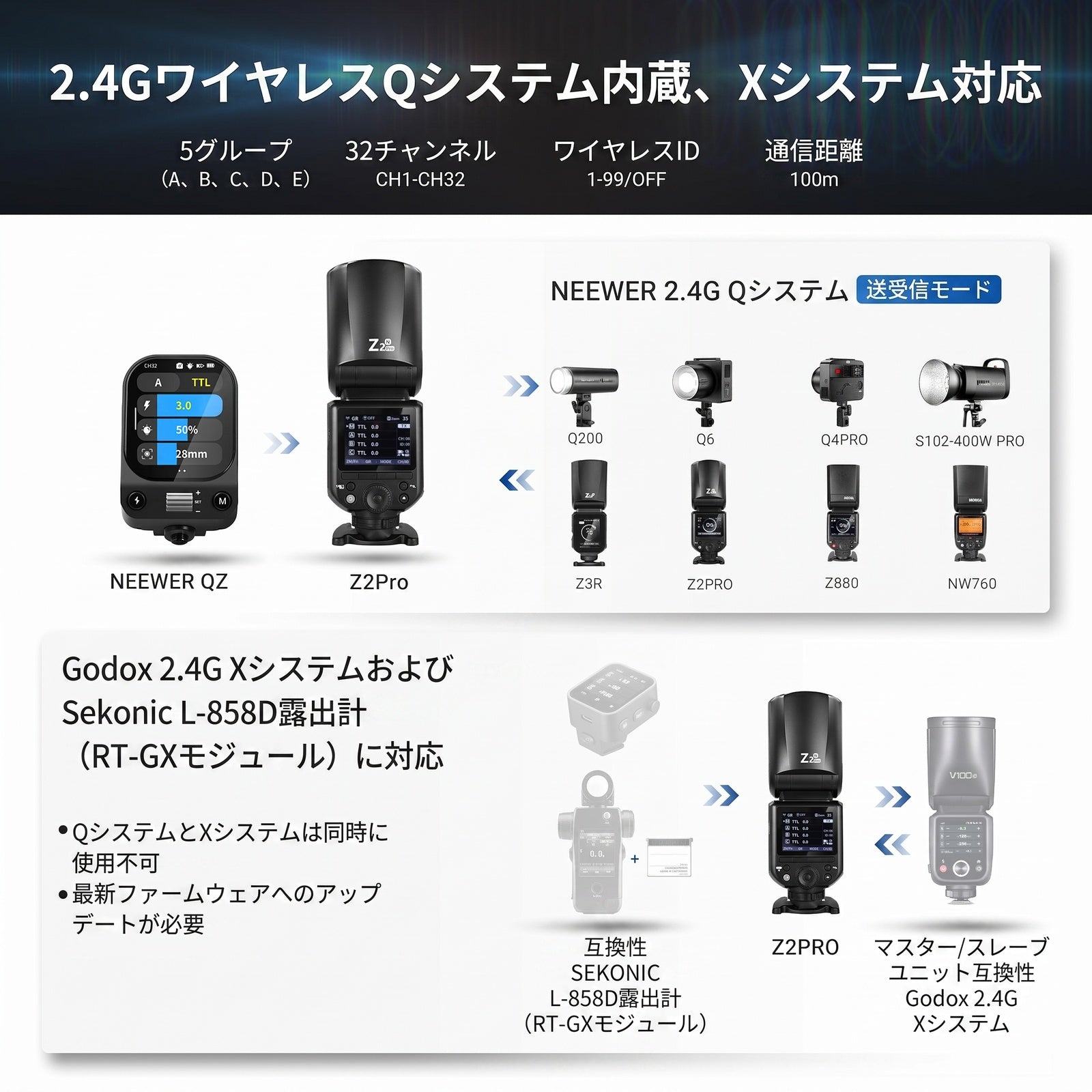 NEEWER Z2PRO 76Ws TTL ラウンドヘッドフラッシュストロボ – NEEWER.JP