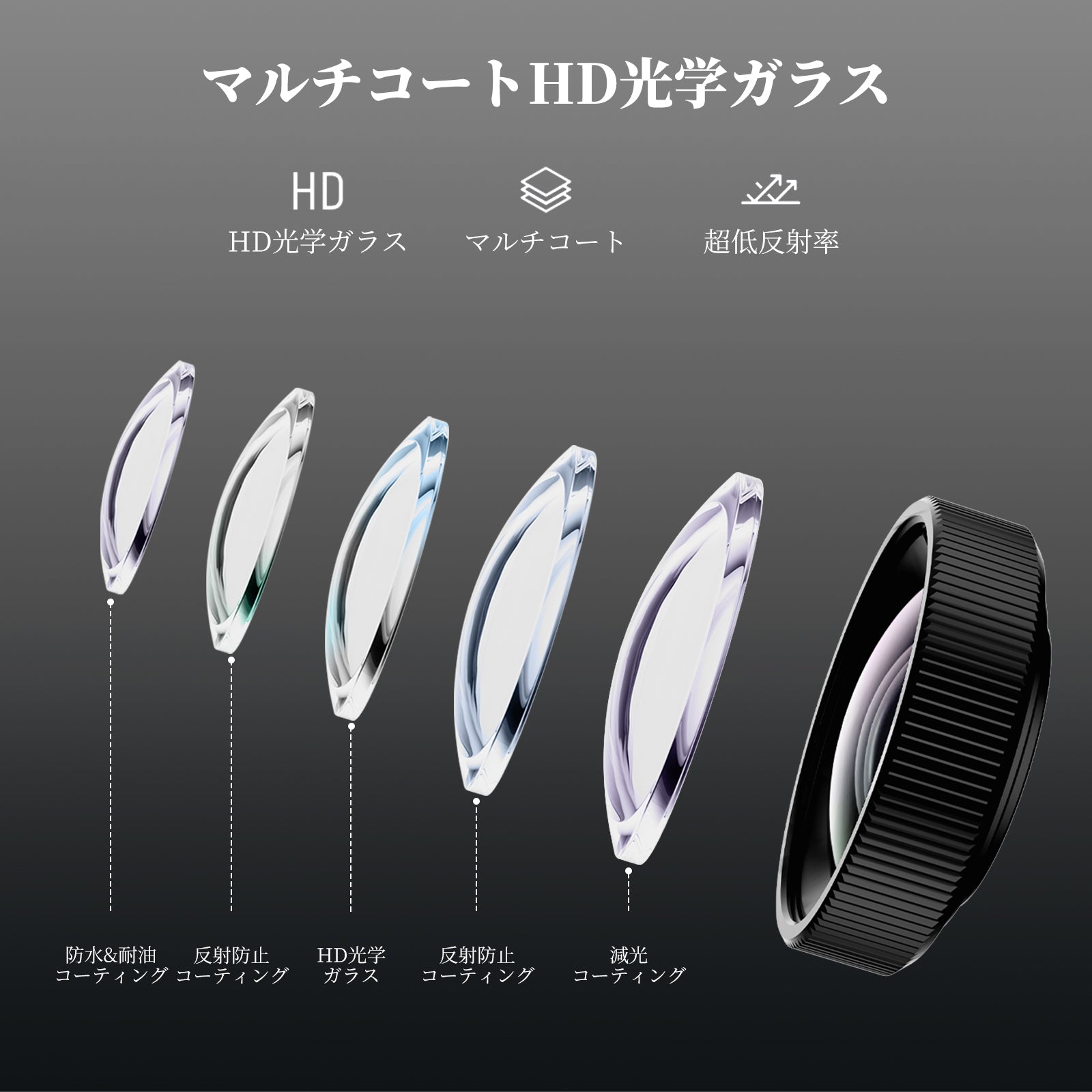 NEEWER LS-68 2X マクロレンズ コンパチブルDJI Osmo Nano/Action 5