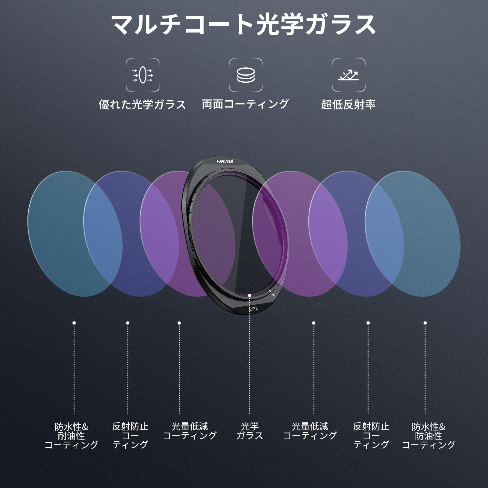NEEWER CPL + NDフィルターセット コンパチブル DJI Mavic 4 Pro Drone