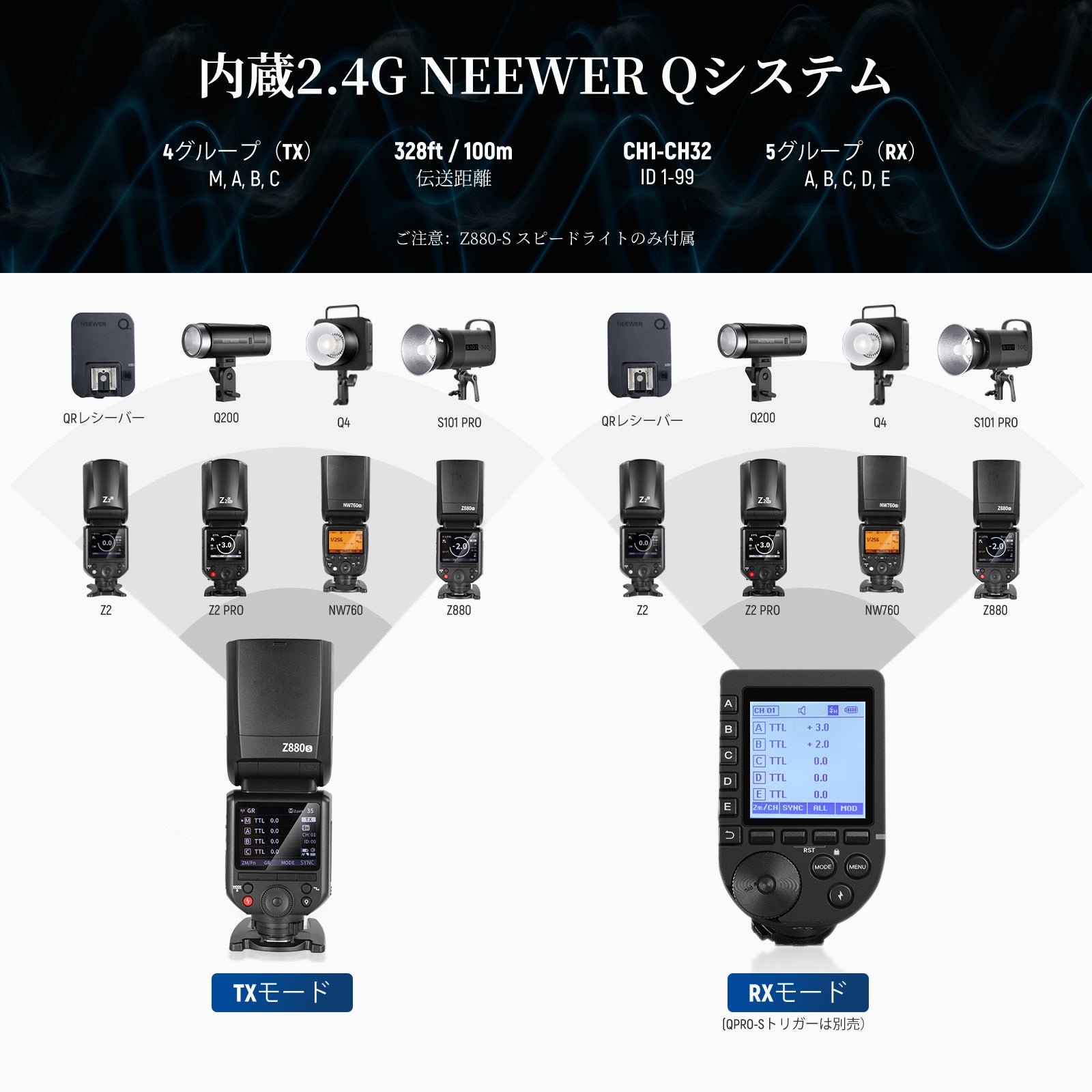 NEEWER Z880 76Ws 2.4G TTL フラッシュストロボ ディフューザー付き
