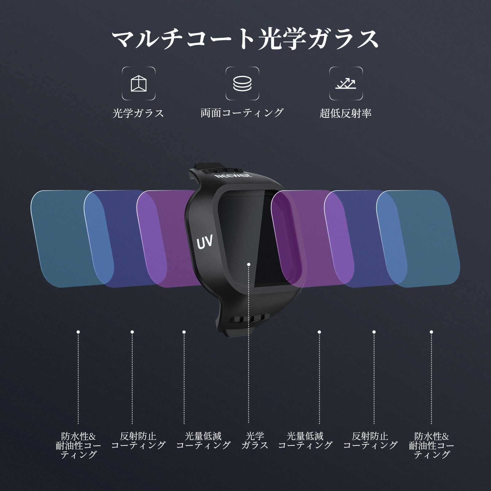 NEEWER CPL/UV フィルター コンパチブルDJI Mini 5 Pro Drone – NEEWER.JP