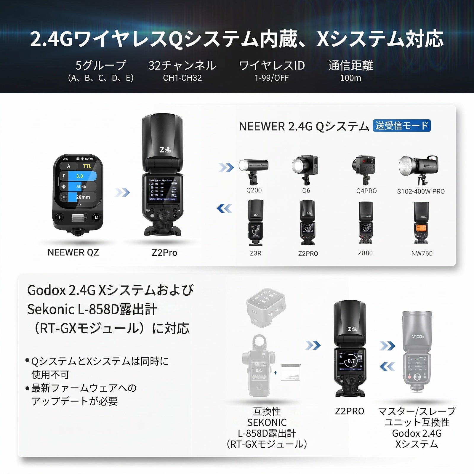 NEEWER Z2PRO 76Ws TTL ラウンドヘッドフラッシュストロボ – NEEWER.JP