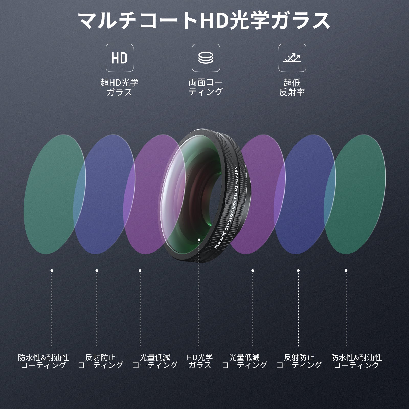 NEEWER フィルター&レンズアクセサリーキット コンパチブル DJI Osmo