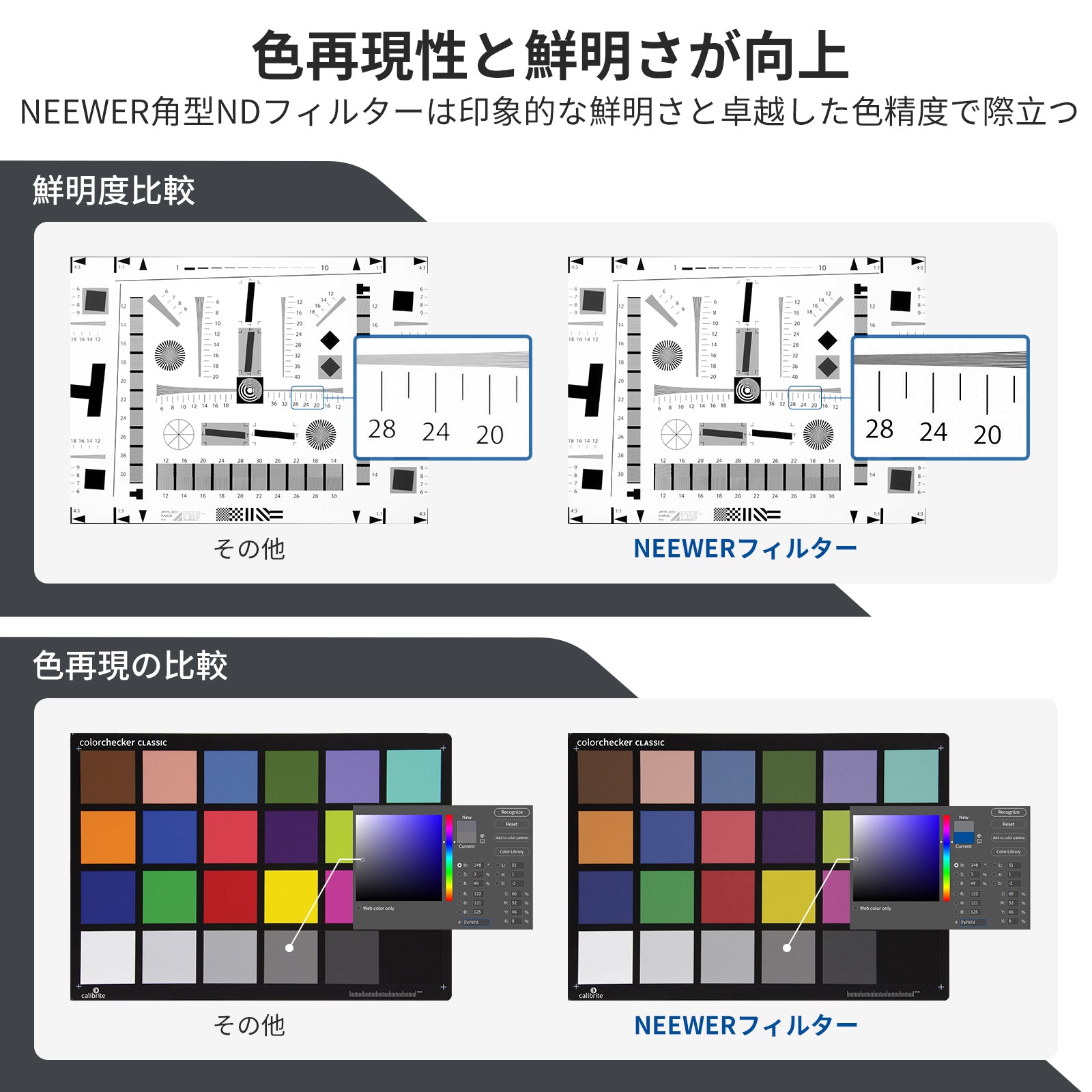 NEEWER 2枚 ND0.9 (3ストップ) & ND1.8 (6ストップ) 角型フィルター