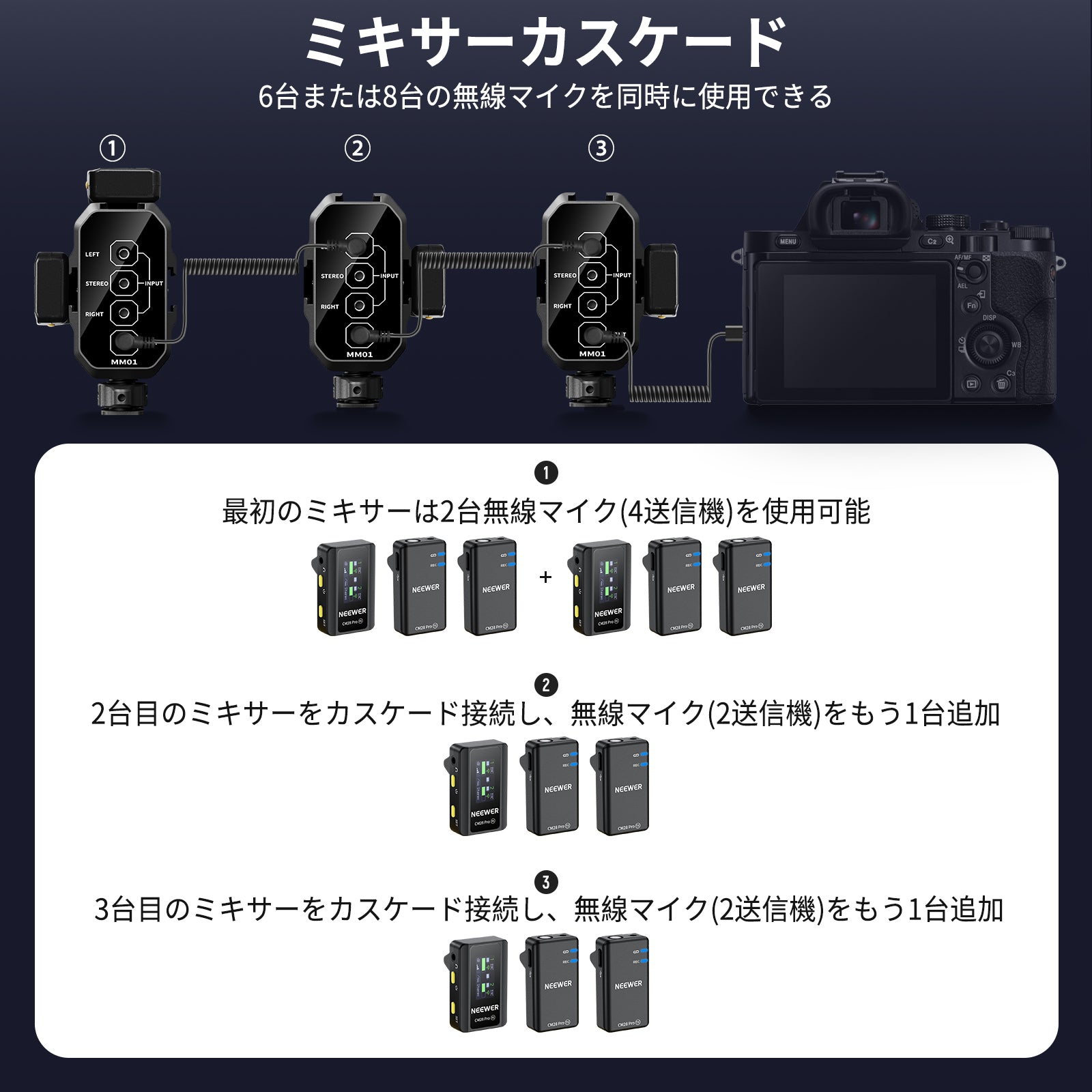 NEEWER MM01/MM02 デュアルチャンネル マイクオーディオミキサー