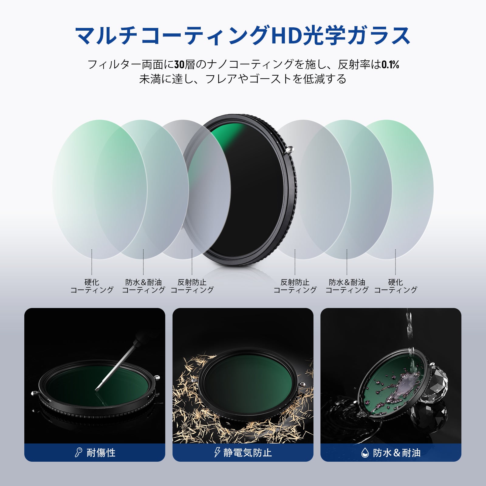 NEEWER 2in1 可変NDフィルター ND2-ND32&CPL – NEEWER.JP