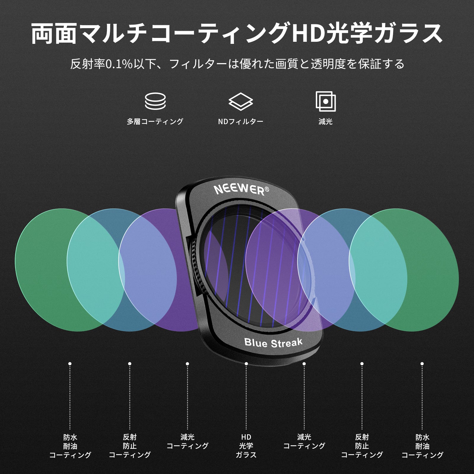 NEEWER 4パック 磁気効果フィルターセット – NEEWER.JP