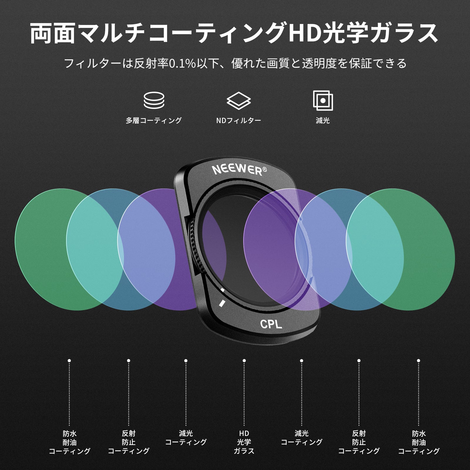 NEEWER マグネットND＆CPL＆UVフィルターセット DJI OSMO Pocket 3