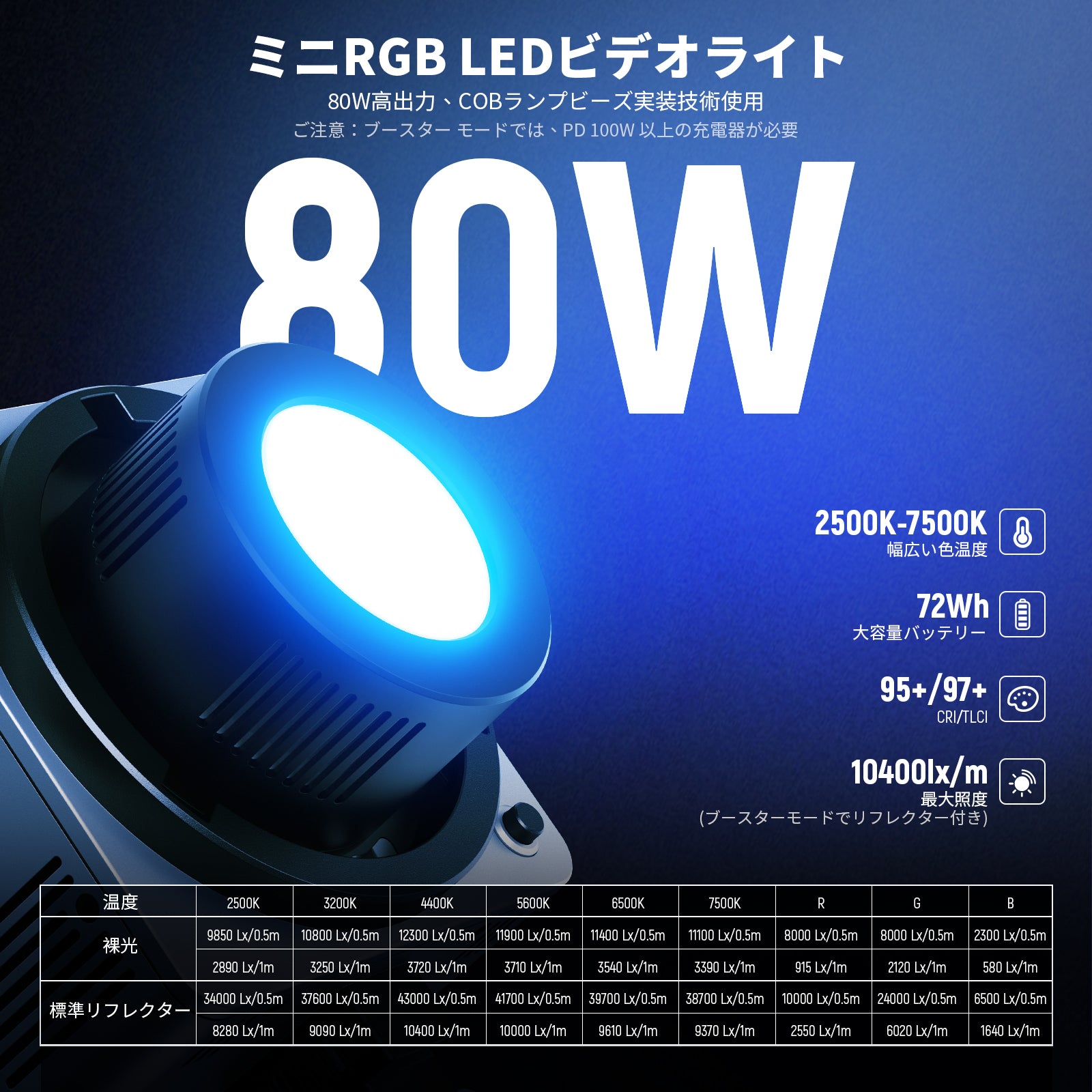 NEEWER HB80C 80W RGBWW LEDビデオライト – NEEWER.JP