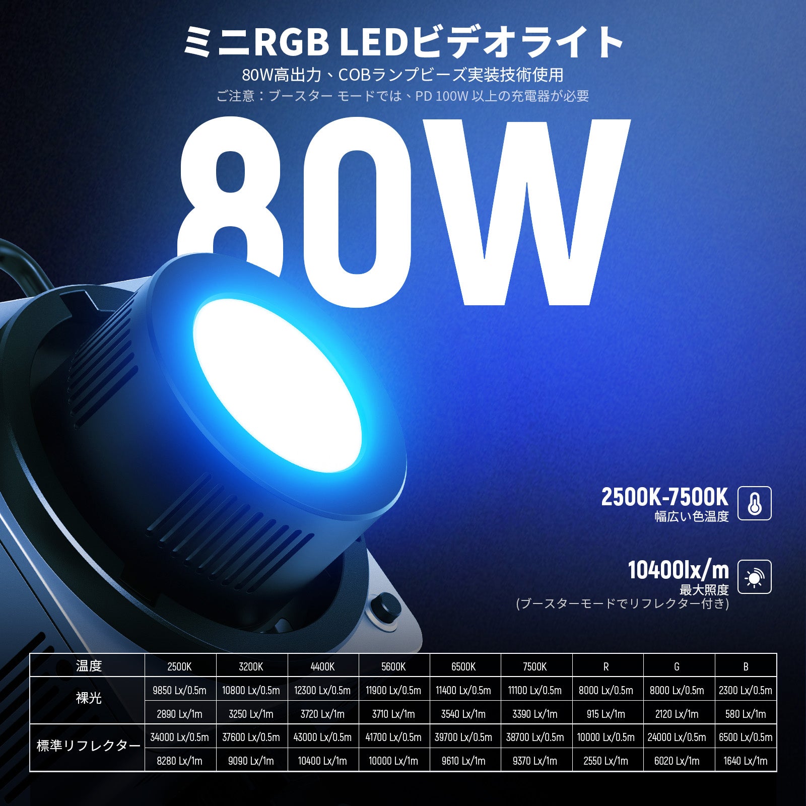 NEEWER HB80C 80W RGBWW LEDビデオライト – NEEWER.JP
