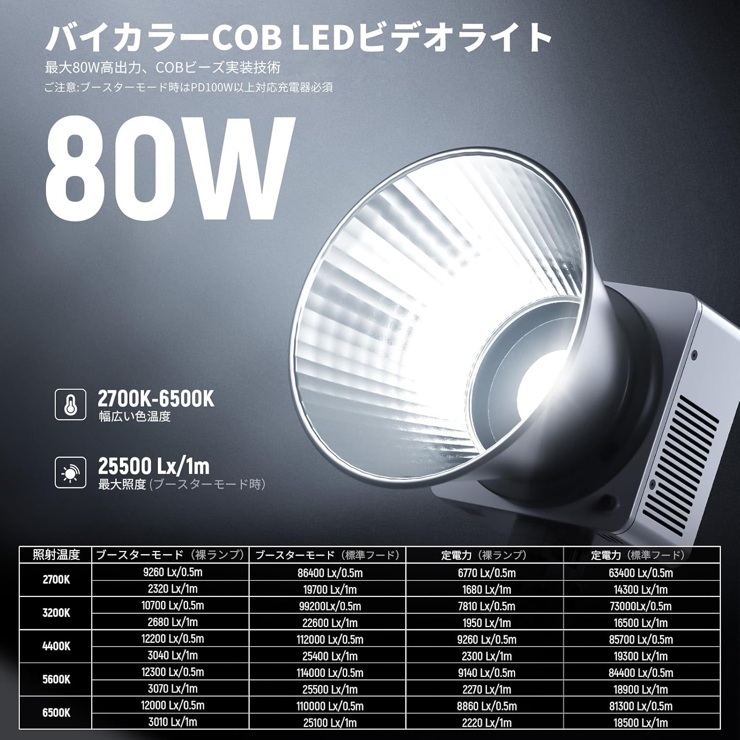 NEEWER HB80B 80W 二色COB LEDビデオライト – NEEWER.JP