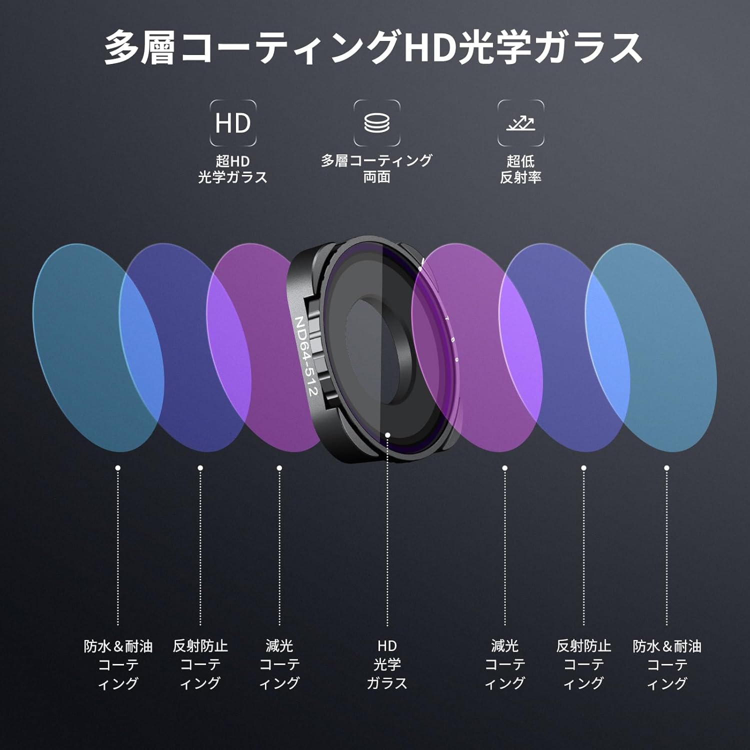 NEEWER ND4-ND32 (2～5ストップ) 可変NDフィルター コンパチブルGoPro