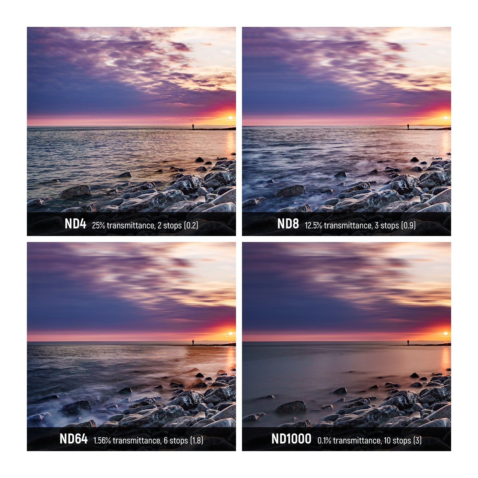 NEEWER NDフィルターキット (ND1000+ND64+ND8+ND4)